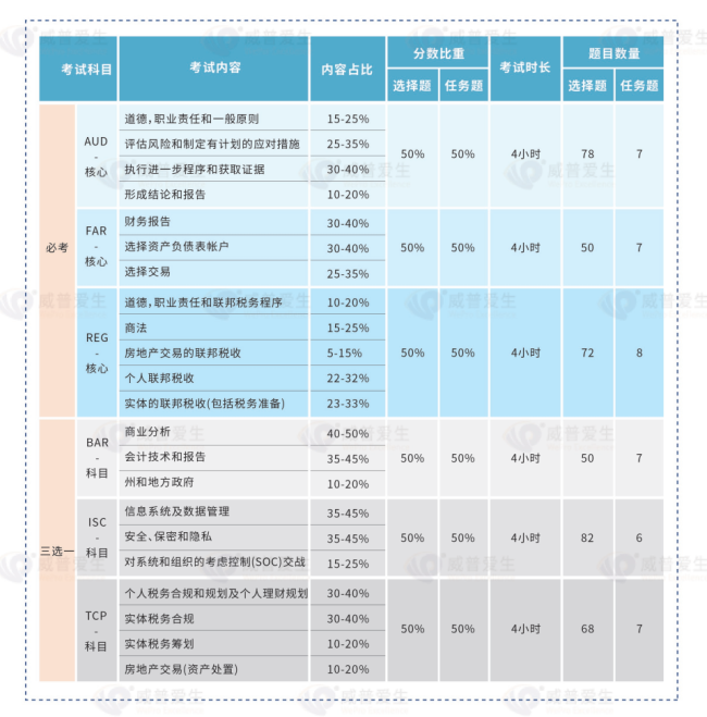 财会+USCPA+美国注册会计师+宣传册（威普） V2.0_Page6.png