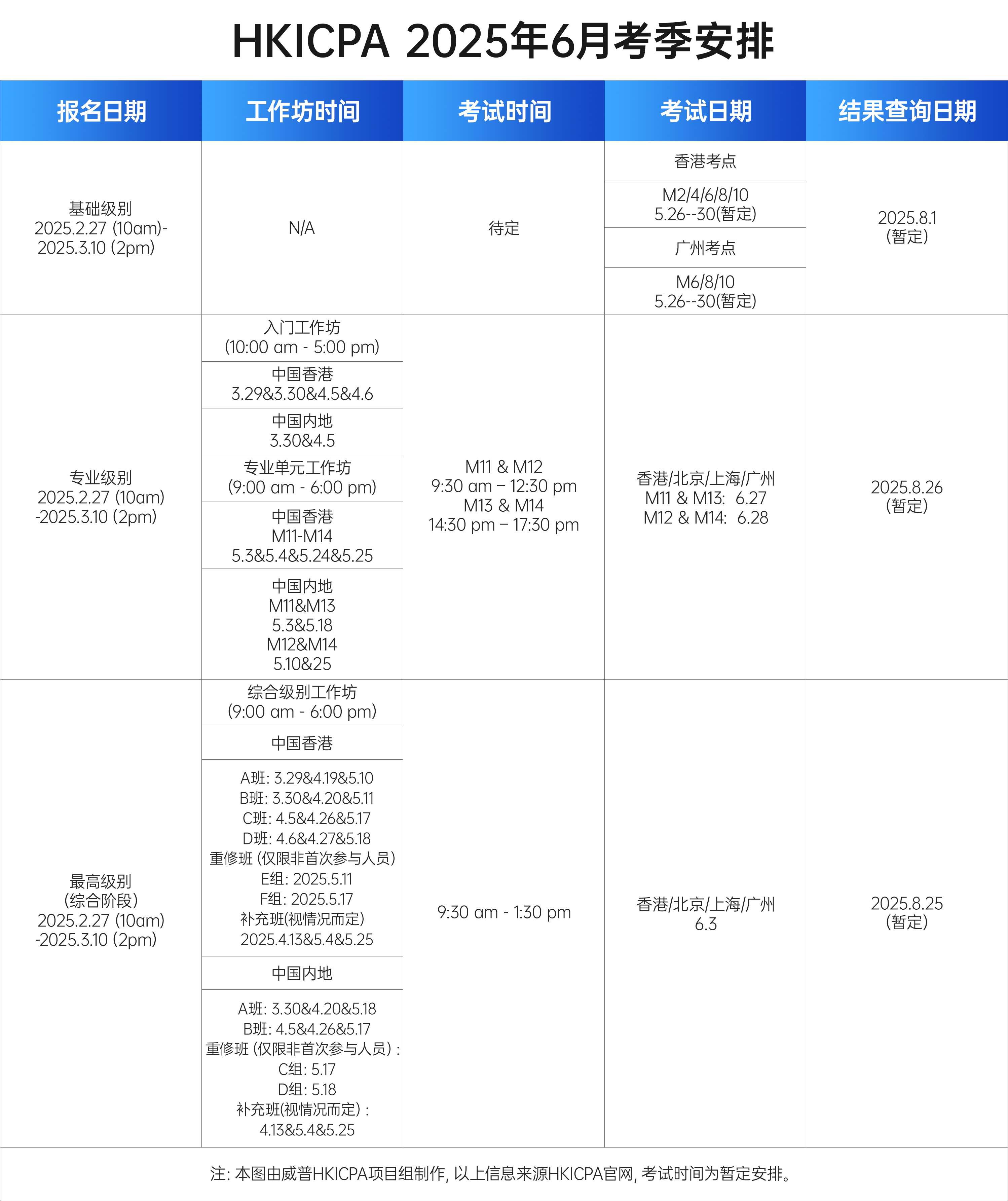 HKICPA-2025年6月考季安排